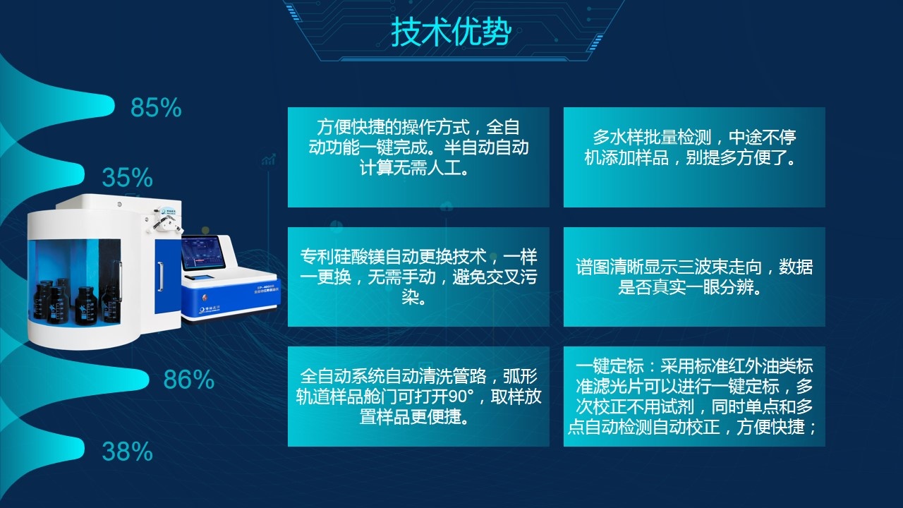 全自动红外测油仪