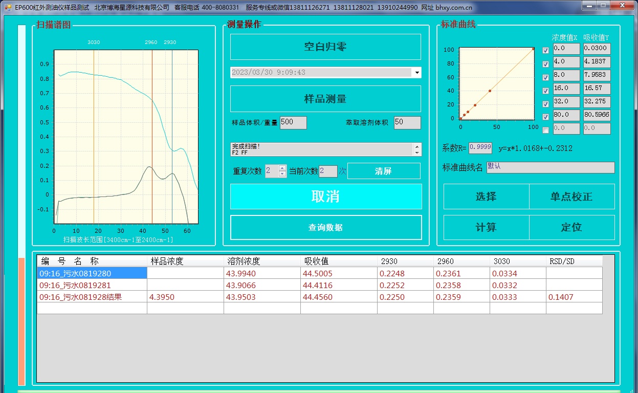 红外测油仪谱图