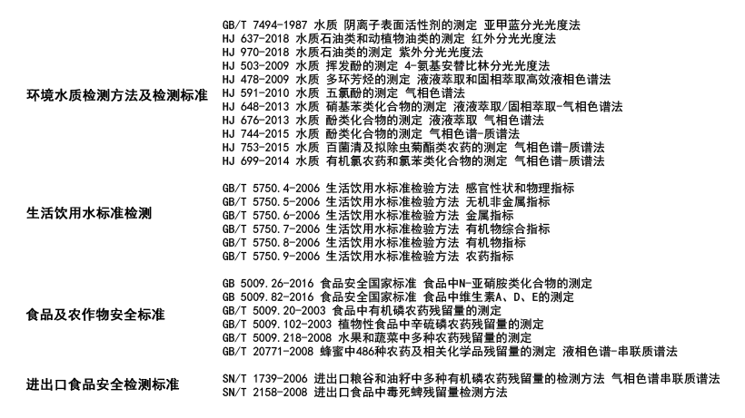 全自动液液萃取器 全自动液液萃取器