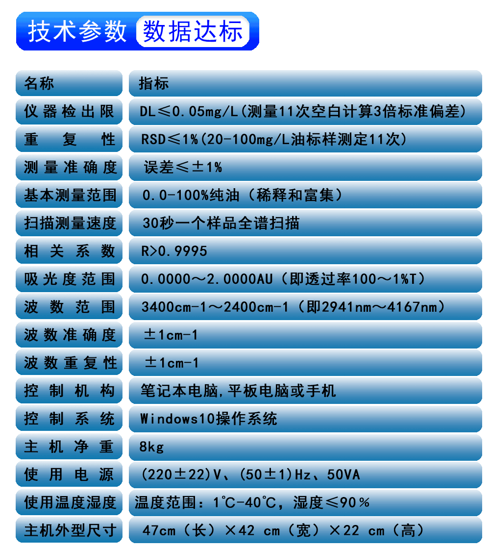 便携式红外测油仪 便携式红外测油仪