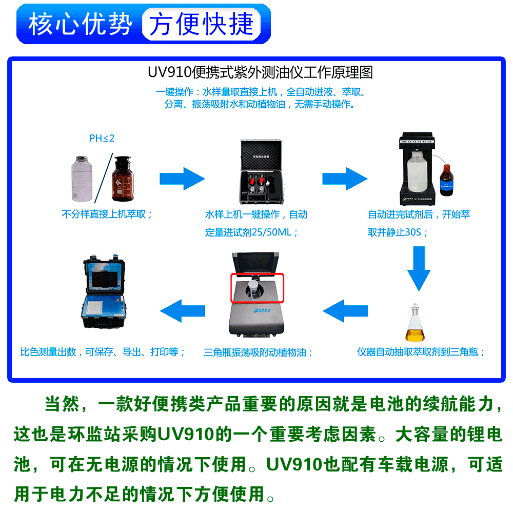 UV910便携式紫外测油仪 UV910便携式紫外测油仪