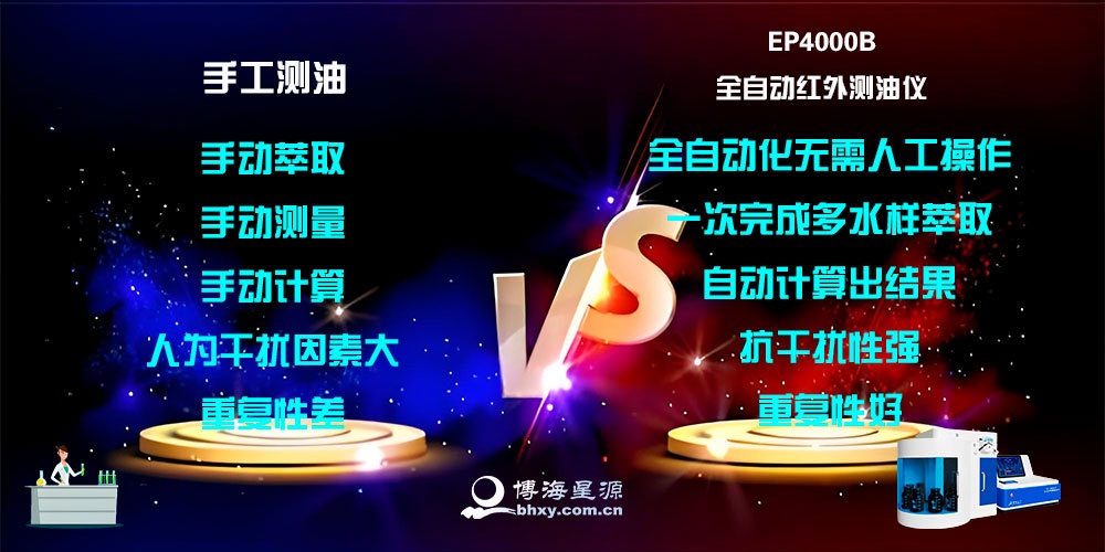 全自动红外测油仪 全自动红外测油仪