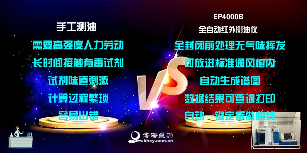 全自动红外测油仪 全自动红外测油仪