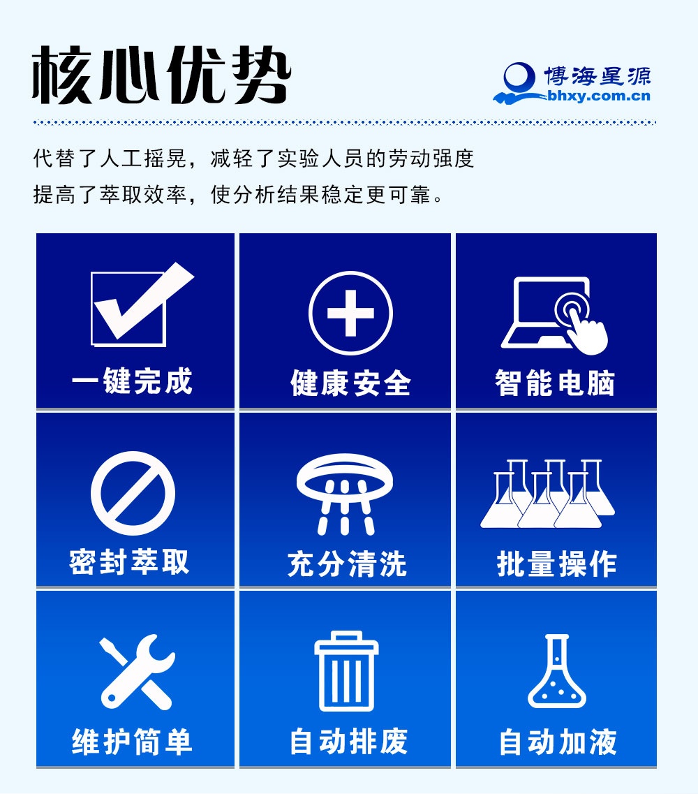 全自动液液萃取仪