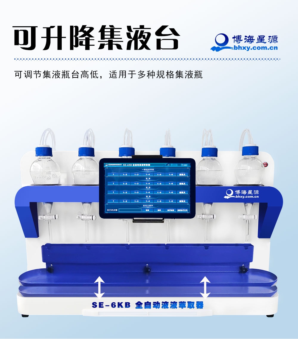 全自动液液萃取仪
