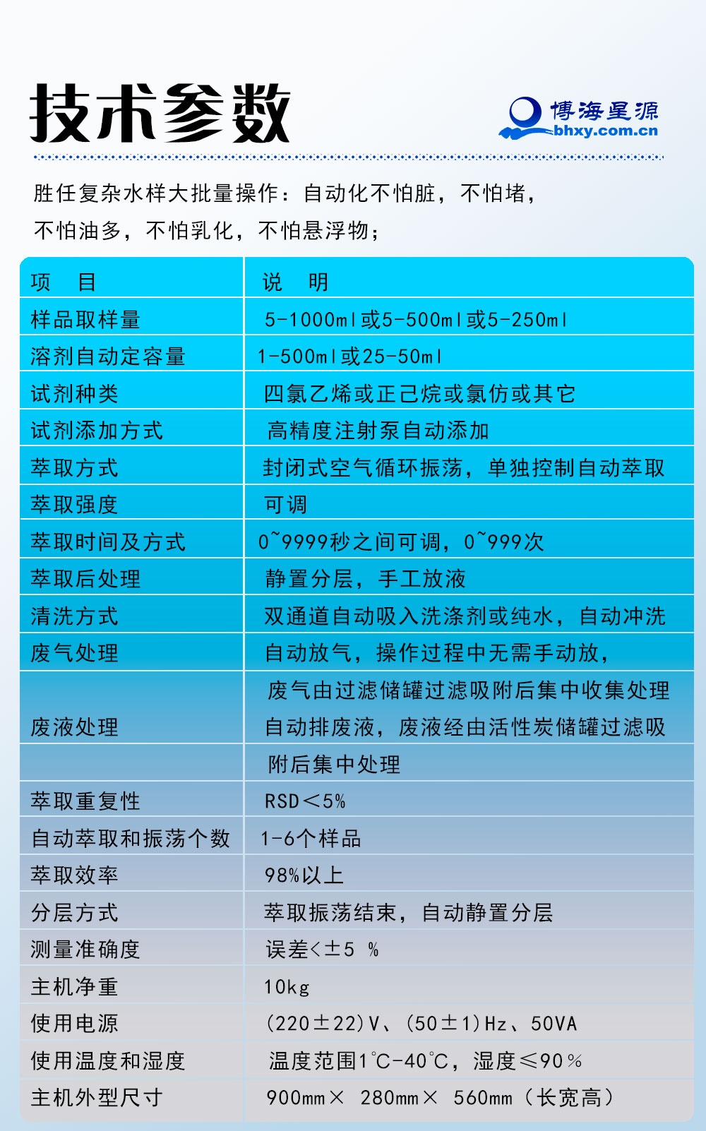 全自动液液萃取仪