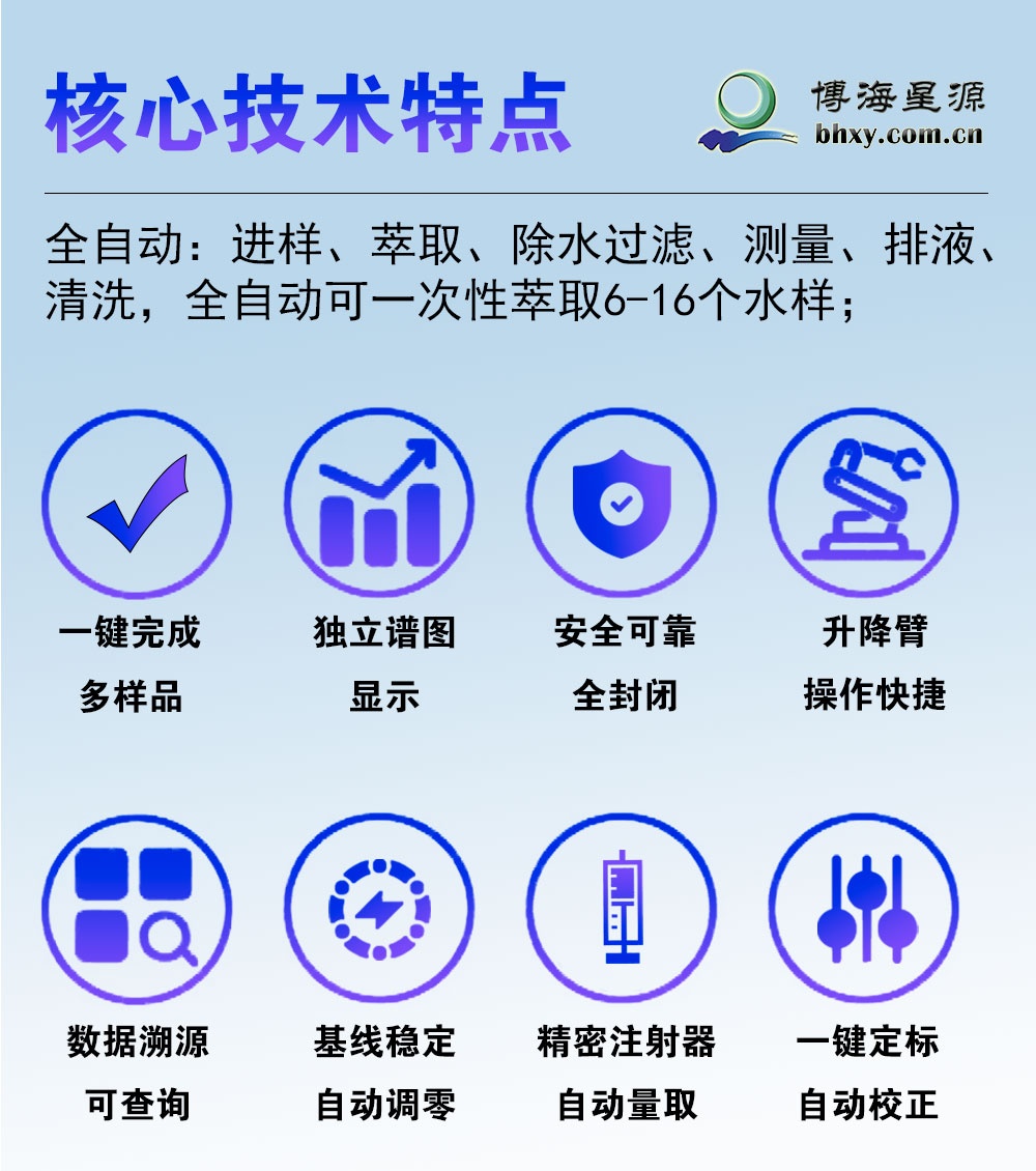 全自动紫外测油仪 全自动紫外测油仪