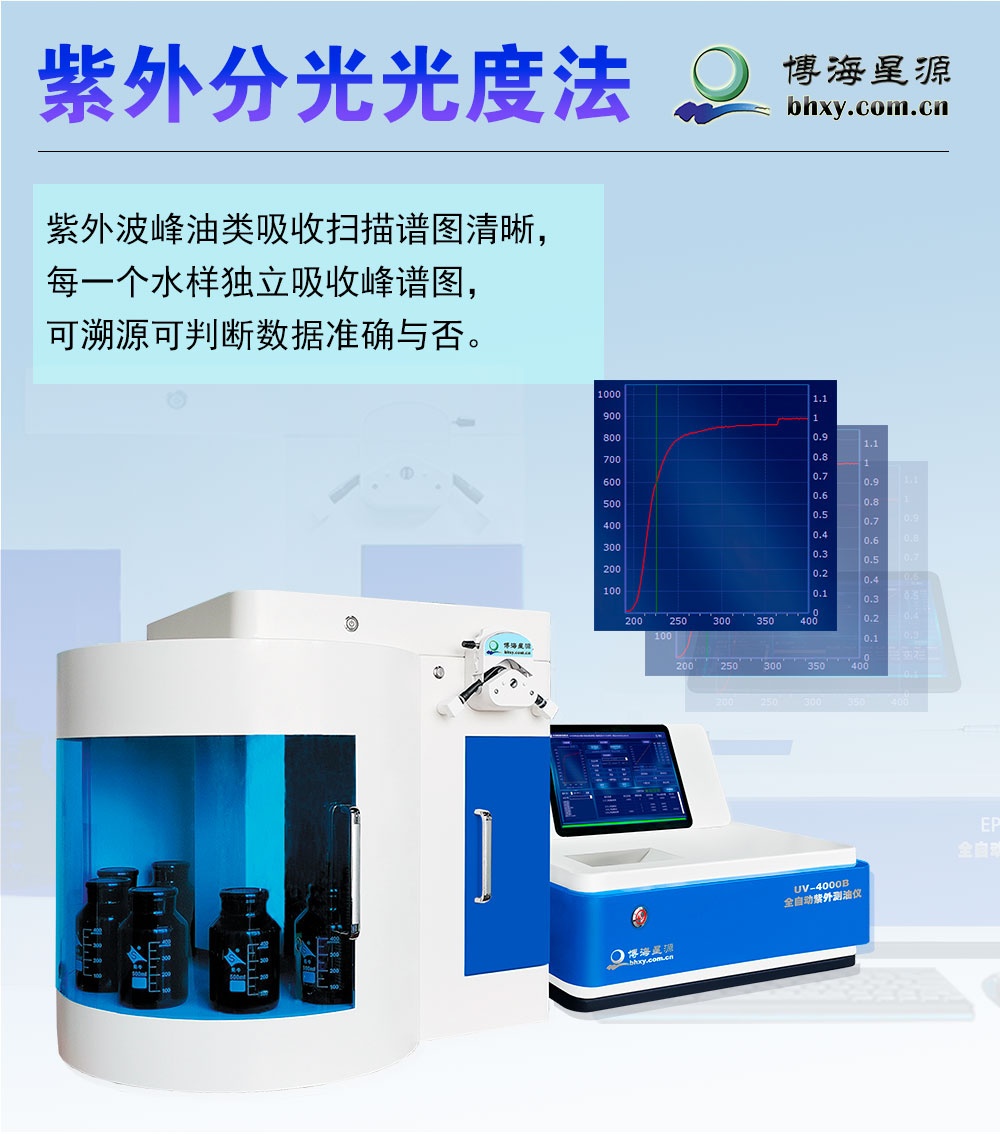 全自动紫外测油仪 全自动紫外测油仪
