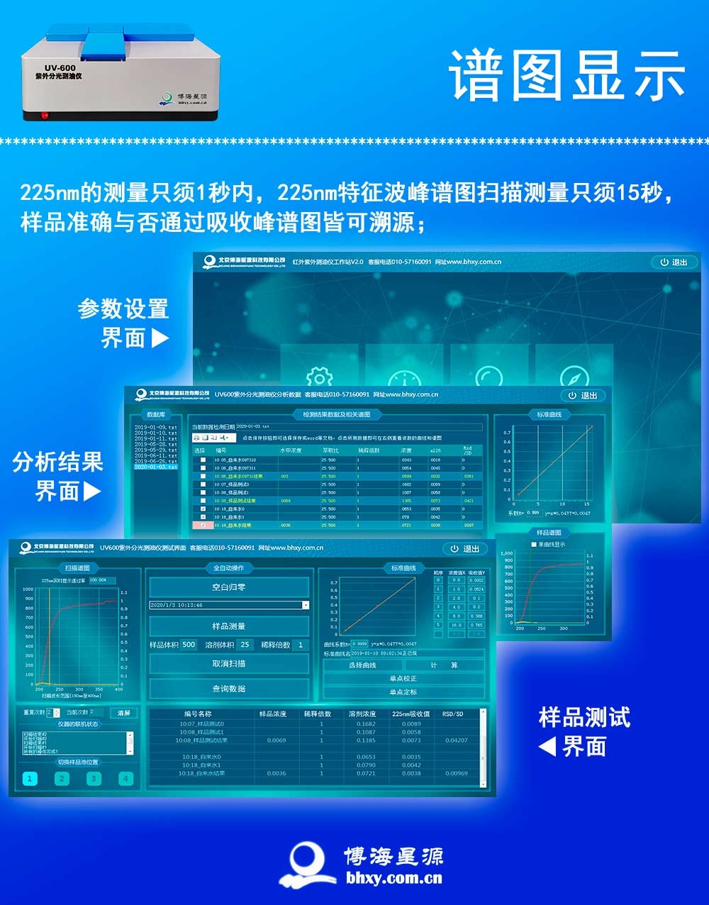 紫外智能测油仪 实验室水质检测设备分光法水中油测量仪 紫外智能测油仪 实验室水质检测设备分光法水中油测量仪