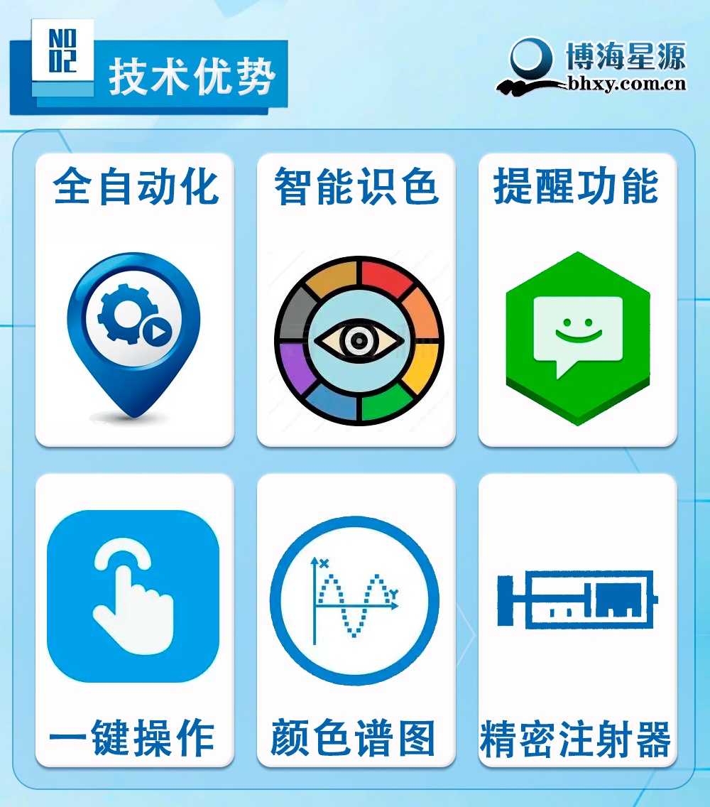 全自动颜色滴定仪BHD-2000