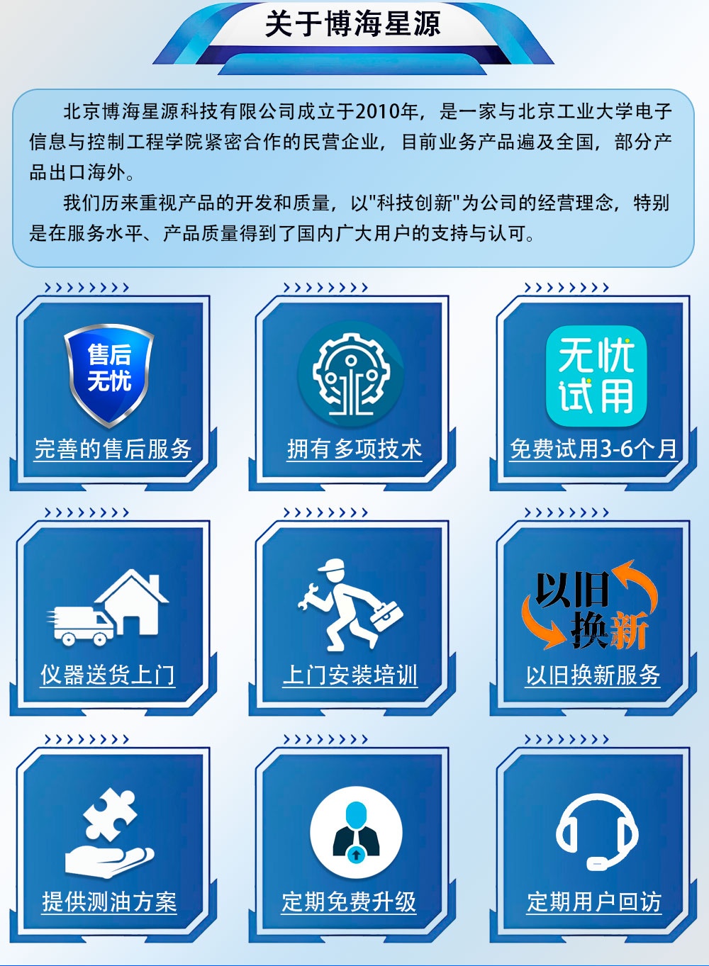 全自动阴离子液液萃取仪