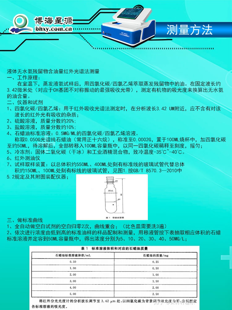 液体无水氨油含量测量仪器EP900S 液体无水氨油含量测量仪器EP900S