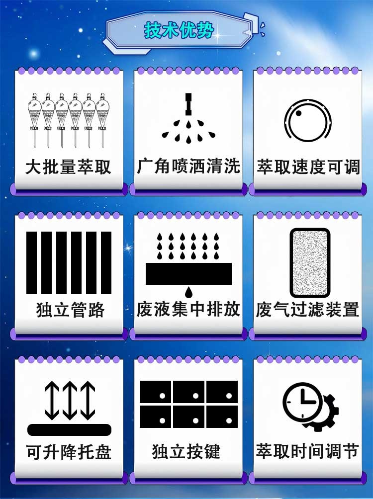 全自动液液萃取器