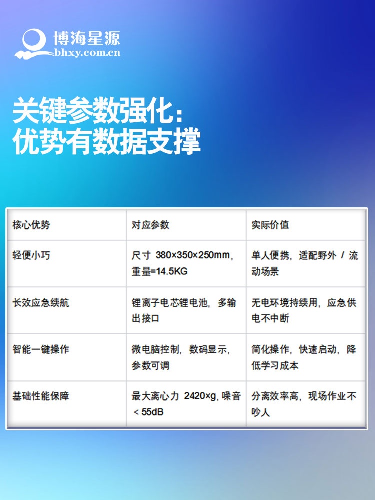 便携式离心机 专注于样品前处理仪器设备 灵活定制 满足多样需求 便携式离心机 专注于样品前处理仪器设备 灵活定制 满足多样需求