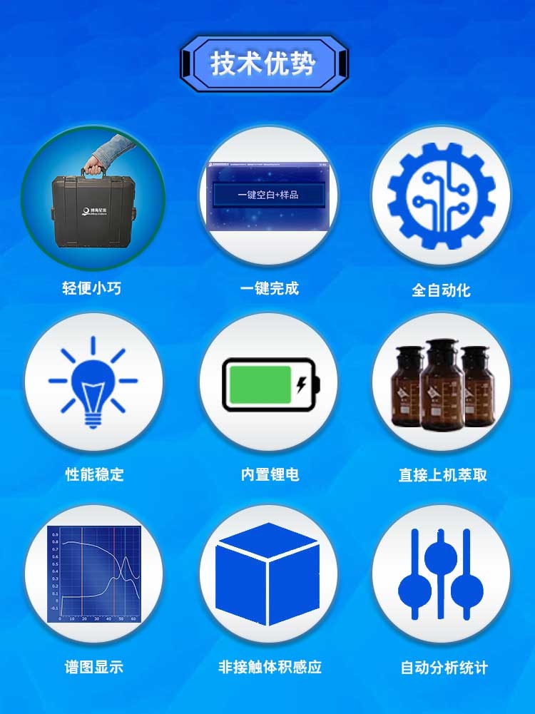 全自动便携式红外测油仪