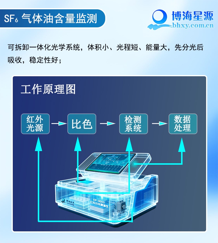 红外分光测油仪 六氟化硫中矿物油含量检测方法