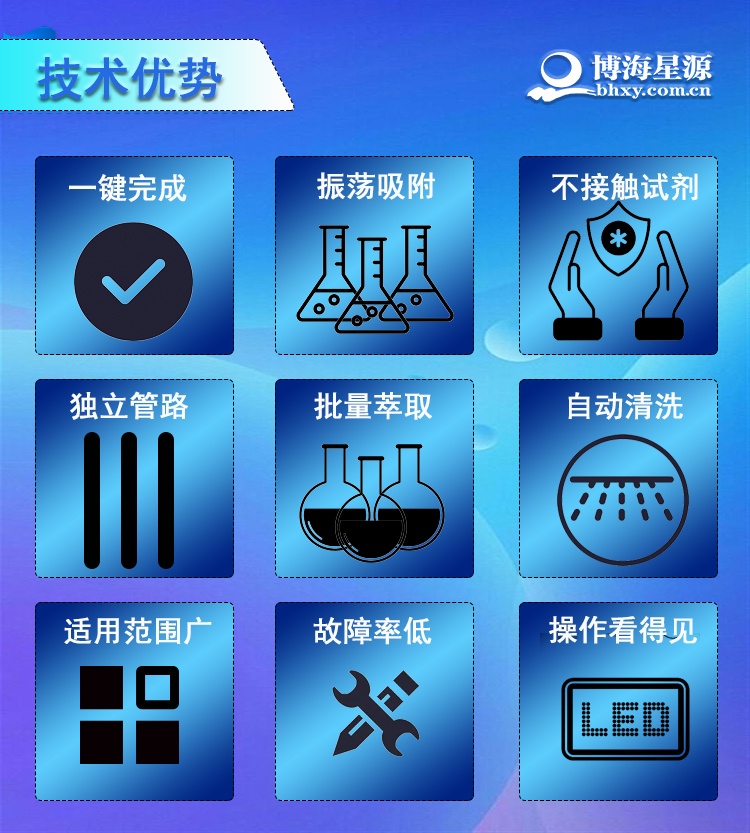 实验室全自动萃取仪 SE-3KS 土壤/油烟油污萃取专用设备