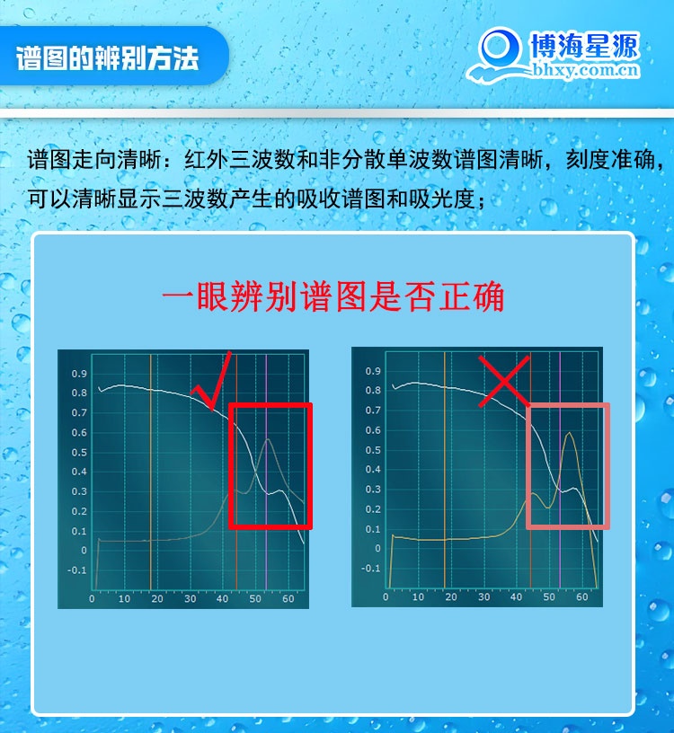 红外分光测油仪 EP600S测量SF6矿物油含量 符合国标