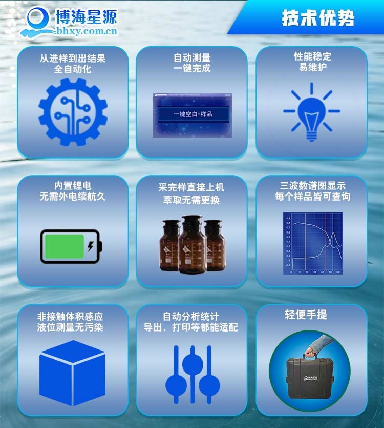 匠心交付｜博海星源全自动红外测油仪顺利完成兰州石化项目安装验收
