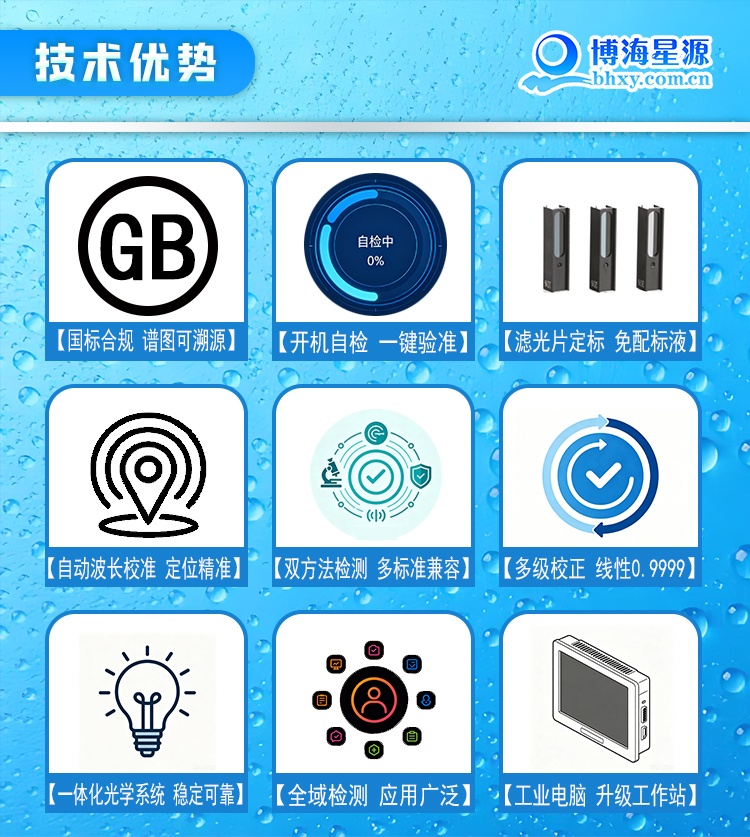 技术干货｜EP600S红外测油仪适配SF6气体矿物油检测 贴合最新国标要求