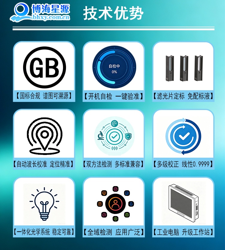 压缩空气 污染物测量方法 第2部分悬浮油含量分析仪 红外分光法