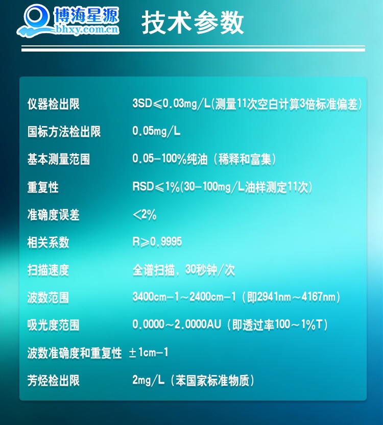 压缩空气 污染物测量方法 第2部分悬浮油含量分析仪 红外分光法