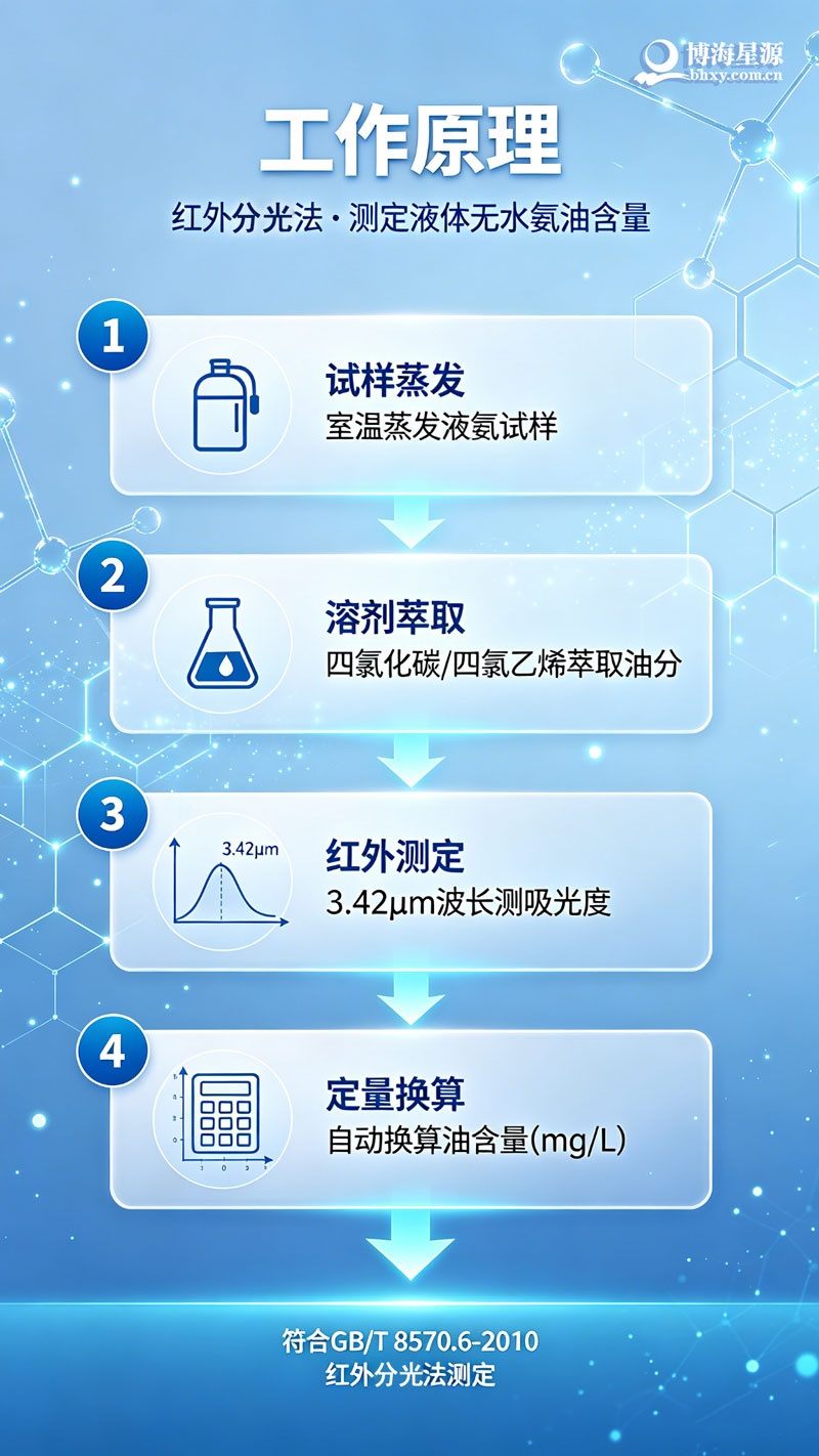 博海星源 EP4000B 全自动红外测油仪 液体无水氨油含量测定分析仪 博海星源 EP4000B 全自动红外测油仪 液体无水氨油含量测定分析仪