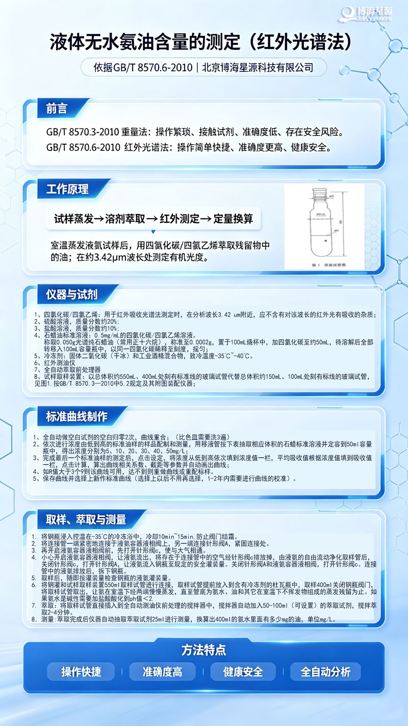 博海星源 EP4000B 全自动红外测油仪 液体无水氨油含量测定分析仪 博海星源 EP4000B 全自动红外测油仪 液体无水氨油含量测定分析仪